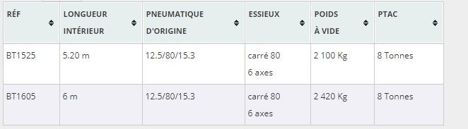 Betaillere 2 essieux - remorque bétaillère - mazeron - pont hydraulique de 2.20m de long_7