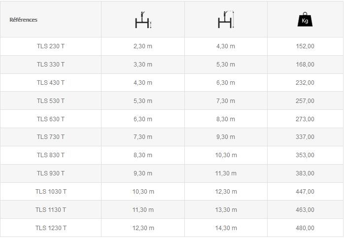Modèle TLS Échafaudage - ULTRALU - Usage intensif - Hauteur de travail 4.30 m à 14.30 m - Grande surface de travail_7