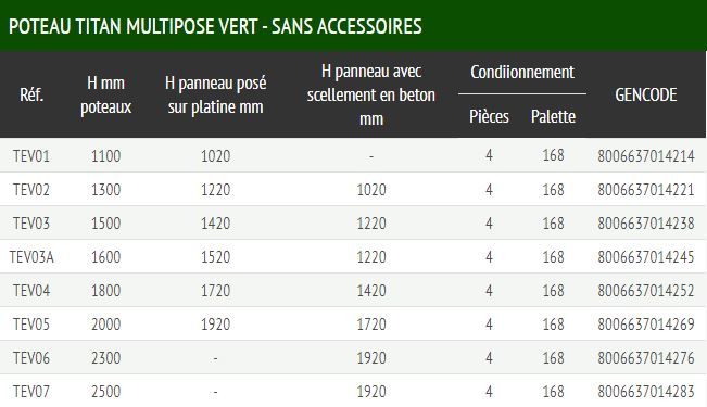 Medium vert - clôture grillagée - ferro bulloni - largeur 2.5 m_7