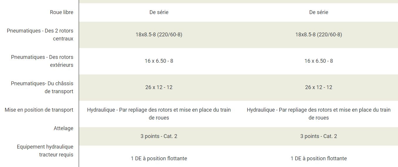 GF 1012 T, un outil essentiel pour un fanage de qualité
