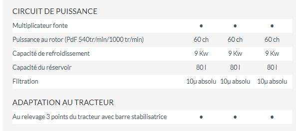 Faucheuse Noremat avec confort de conduite et durée de vie prolongée