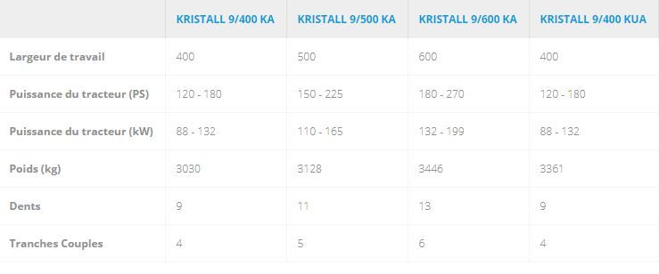 Kristall 9 - cultivateur agricole - largeur de travail 300 à 600 cm - socs TriMix et DuoMix pour déchaumage intensif_7