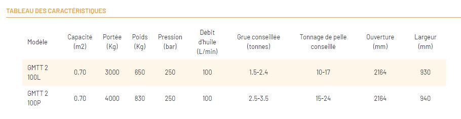 Pince à traverses - Série GMTT2_7