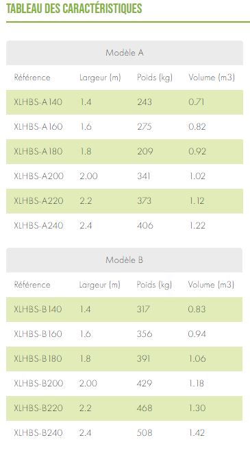 Godet renforcé HD - Standard pour matériaux lourds avec volumes de 1.03 à 1.43 m3 et largeurs de 1m80 à 2m50_7
