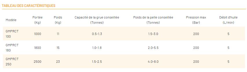 Crochet hydraulique Série GMPRCT - pour pelles, camions-grues et levage de conteneurs - GENERAL TP_7