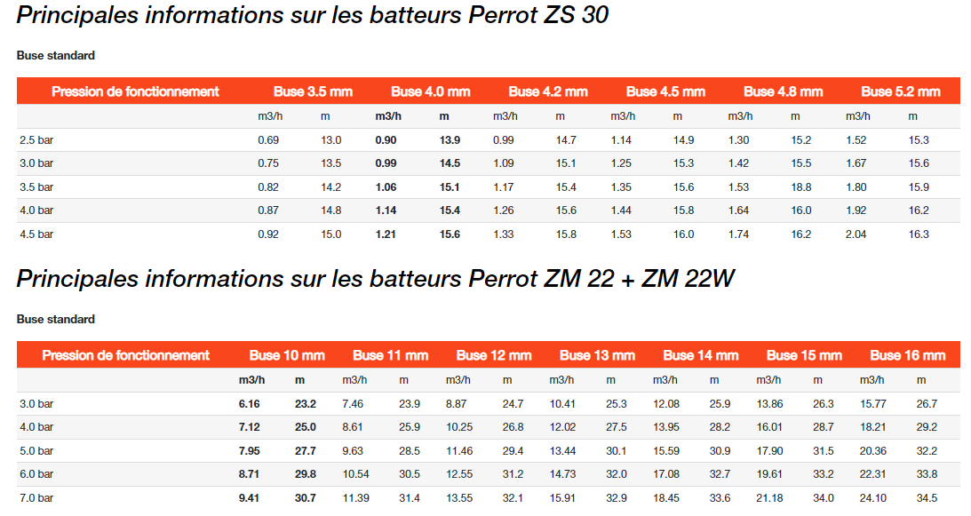 Batteurs Perrot - Systèmes de pulvérisation pour irrigation avec canons 1/2