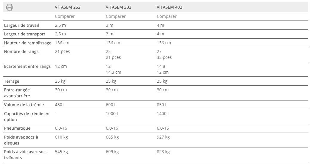 Semoirs mécaniques portés - poettinger - modèle: vitasem 252 à vitasem 302 classic_7