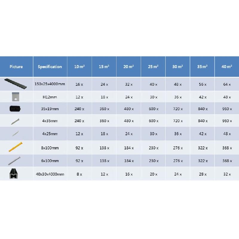 Vidaxl panneaux de terrasse wpc avec accessoires 10 m² 4 m anthracite 274840_7