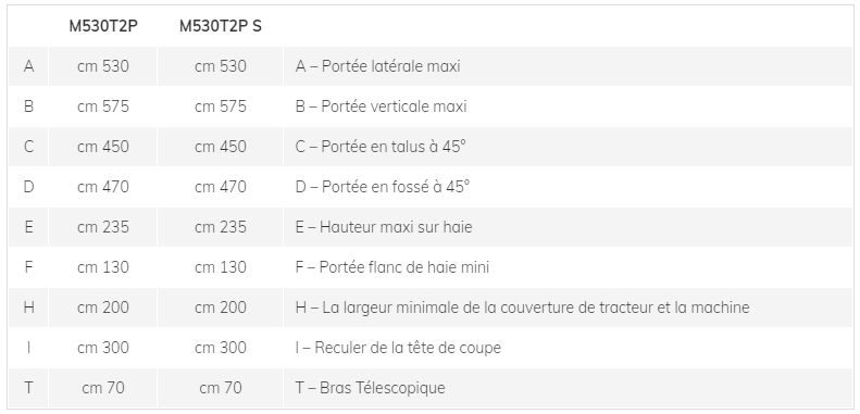 M530T2P/S - Broyeur forestier Marolin - Débroussailleuse hydraulique 80 cm pour tracteurs de 80 HP_7