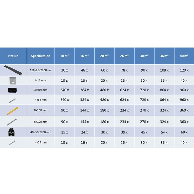 Vidaxl panneaux de terrasse wpc avec accessoires 36m² 2,2m anthracite 274824_7