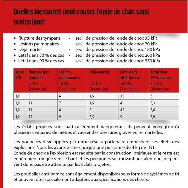 Corbeille de propreté anti bombes_7