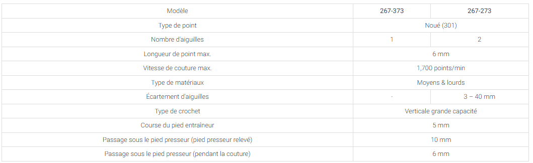 Machine à coudre industrielle triple entraînement Durkopp ADLER 267 - Type de point Noué (301)_7