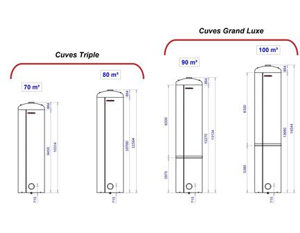 Cuve à engrais liquide triple et Grand Luxe - 70 à 100m3 - verticale en fibres longues_7