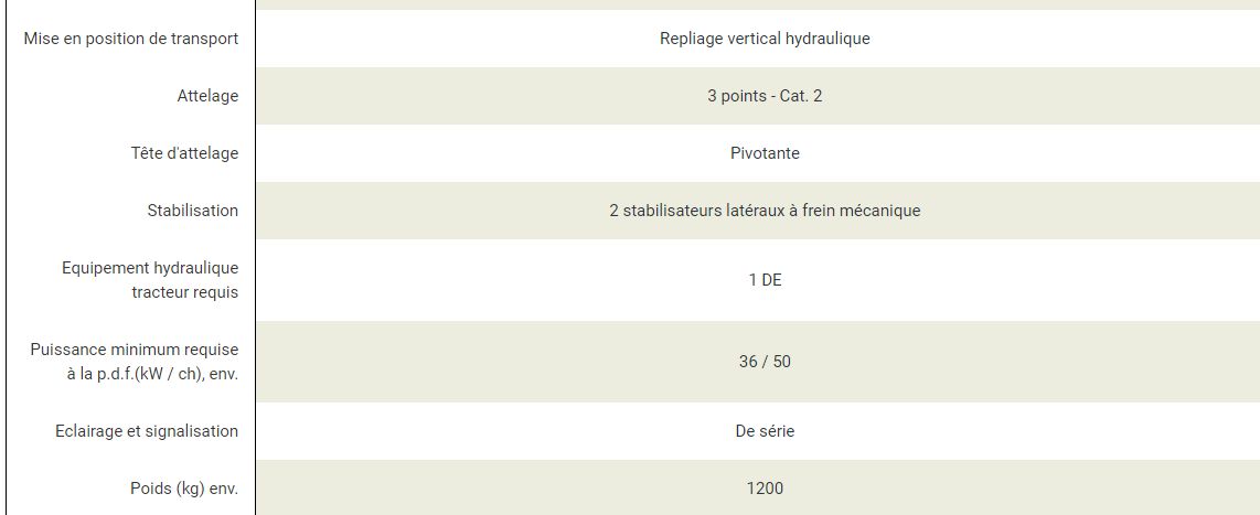 Faneuse portée Kuhn GF 8700 avec stabilisation efficace au transport