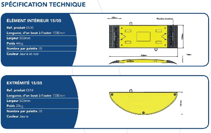 Plaques de sécurité pour routes 15/5 - Pack 10 unités_7