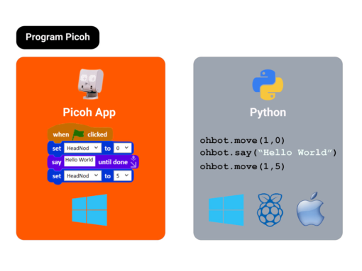 KIT ROBOT ÉDUCATIF CONSTRUCTION PROGRAMMATION TÊTE HUMANOIDE PICOH OHBOT (BLANC / ORANGE) APPLICATION WINDOWS PYTHON SCRATCH_7