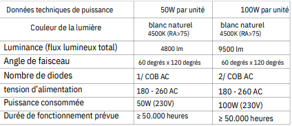 Éclairage LED public sur mât - Puissance 50W ou 100W - Réf MOB LIGHT DSKL_7