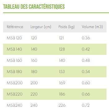 Godet standard pour chargeur avant - polyvalent, robuste, largeur 1m40 à 2m40 - volumes de 0.45 m3 à 0.77 m3_7