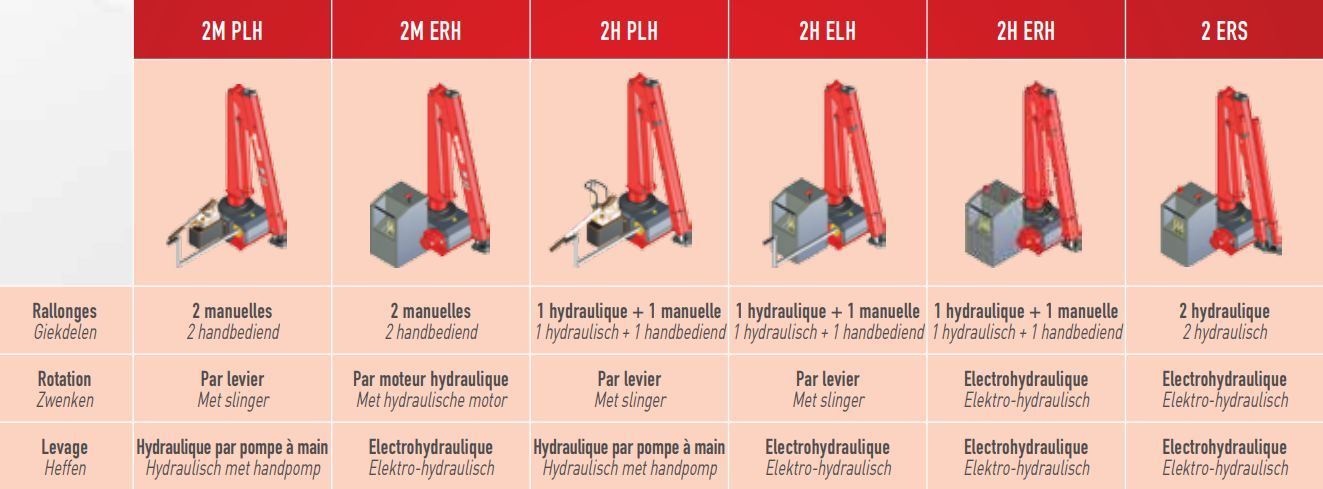 Grue auxiliaire compacte avec voltage de 12 V pour véhicules