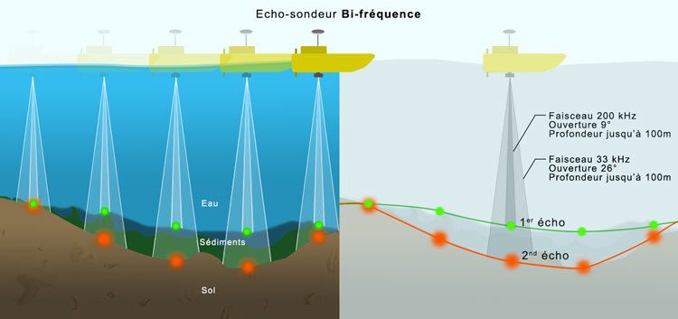 Drone marin - escadrone sas - autonomie 5 à 8 h_7