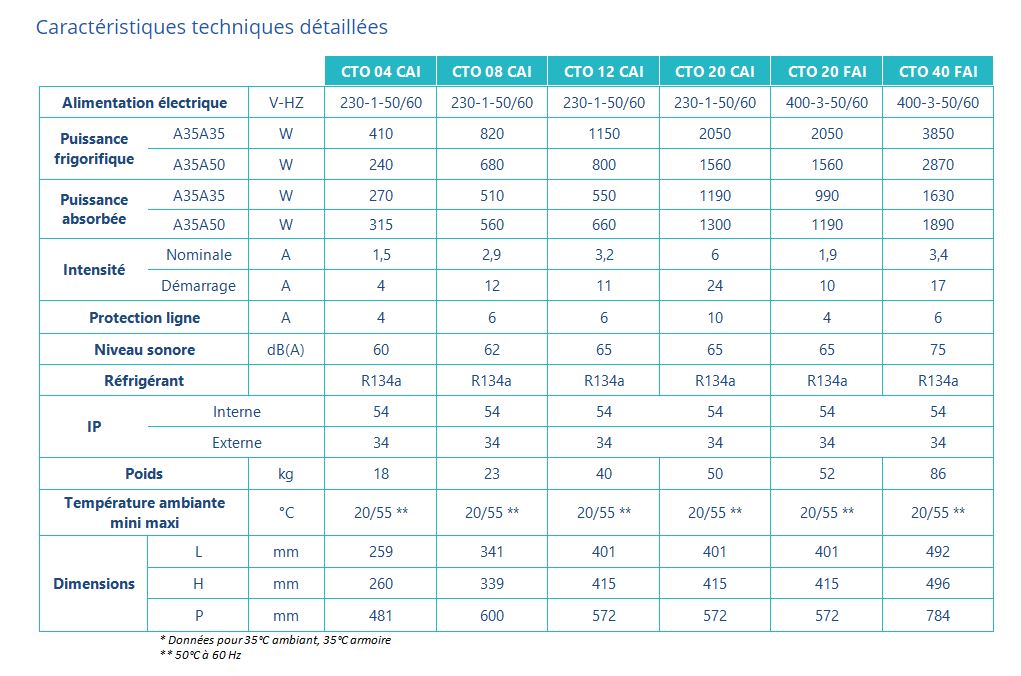 Climatiseur d'armoire électrique destiné à un montage en toiture - Série CTO_7