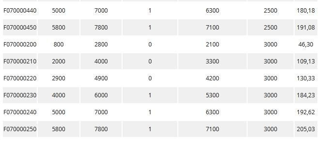 Échafaudage roulant nova - fortal sa - charge d’exploitation 200 kg/m²_7