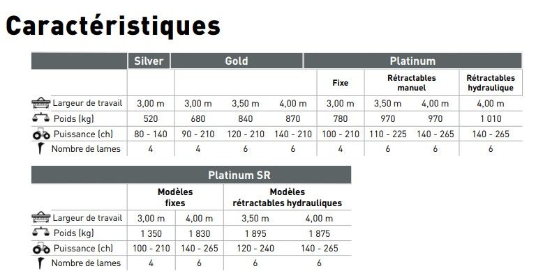 Combiplow platinum - décompacteur agricole - agrisem sas - charge maximale atteint 3 000 kg_7