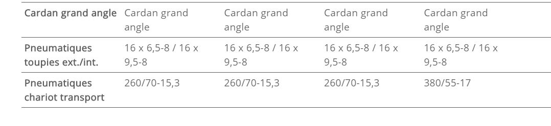 Faneuse traînée avec largeur adaptable jusqu'à 17 mètres
