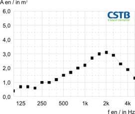 Cloison PANACOUSTIK - isolant acoustique écologique et made in France pour espaces bruyants_7
