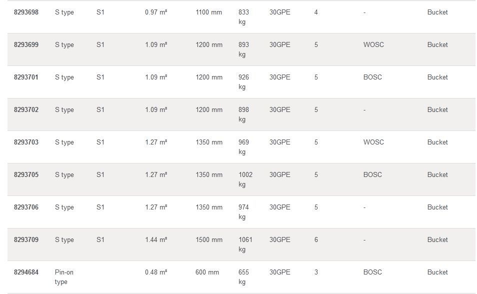EC220D GODET D'EXCAVATION À USAGE GÉNÉRAL - VOLVO - PROFIL STANDARD - PIÈCES D'USURE 30GPE-30AMRE_7
