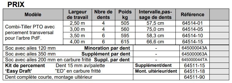 Matériel agricole robuste Combi-Tiller PTO