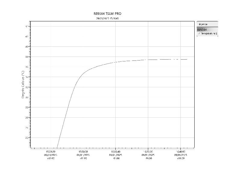 Incubateur / étuve réfrigéré BINDER KB-115 avec convection forcée 100°C_7