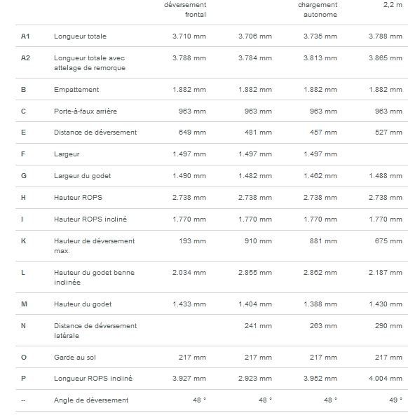 Dw20 mini-dumper sur pneu - wacker neuson - 2000 kg_7