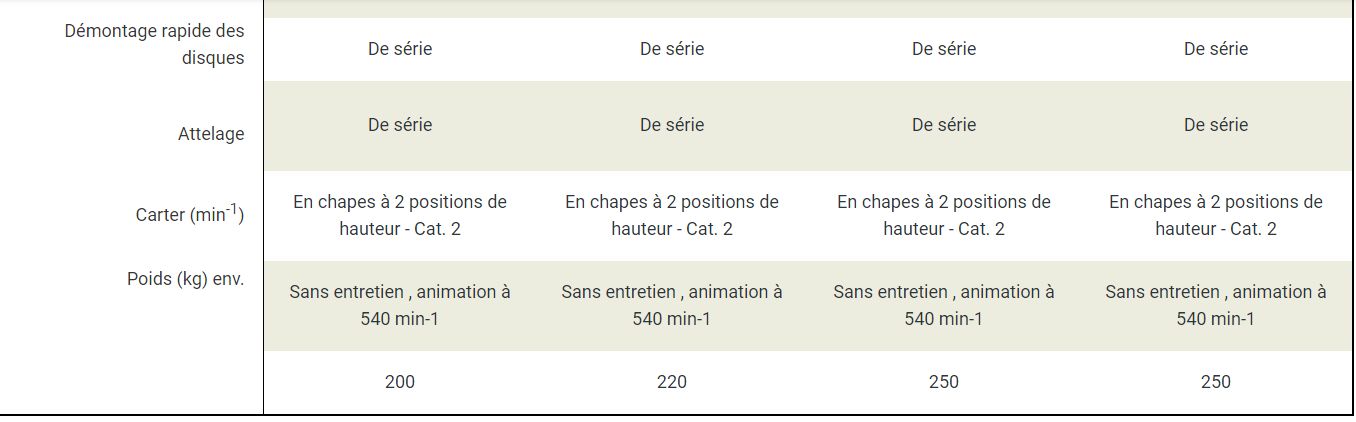 Largeur de travail ajustable jusqu'à 24 mètres pour les épandeurs MDS .2