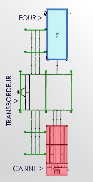 Pack thermolaquage conforme aux normes et réglementations