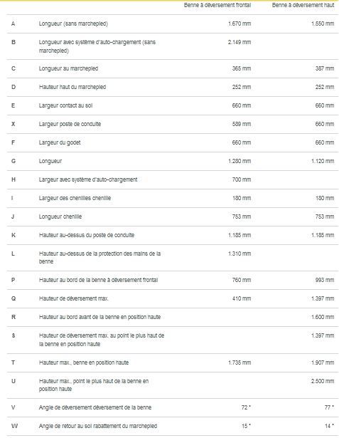 Dt 05 mini-dumper sur chenilles - wacker neuson - 500 kg_7