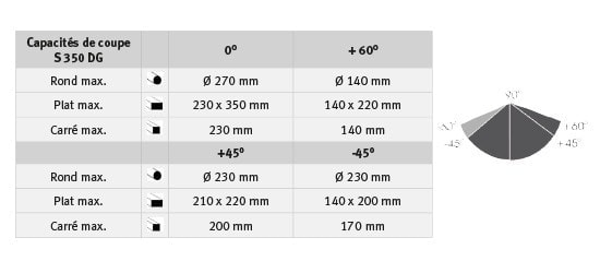 Scie à ruban professionnelle Optimum S 350 DG - 3290350 - grandes capacités de coupe pour métaux - angle de -45° à +60°_7