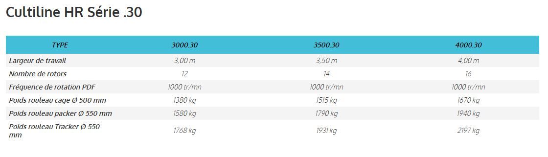 Hr - fraises et herses rotatives Sulky - largeur de travail 2,5 à 4 m - conception ultra-robuste et garantie 3 ans_7