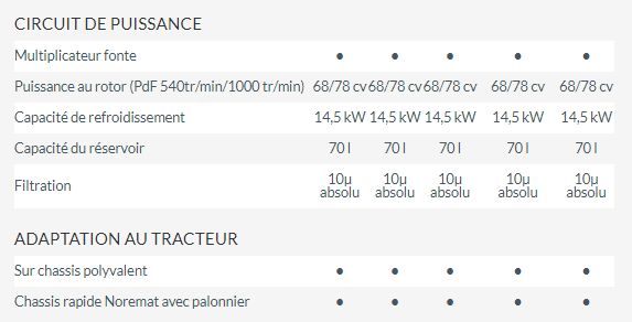 Machine Noremat pour élagage et entretien des espaces verts