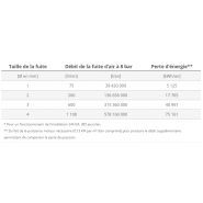 SL800 - Détecteur de fuite d'air comprimé - Trotec GmbH & Co. KG - Réception 36-44 kHz - Appareil de mesure à ultrasons_7