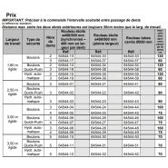 Outil agricole pour ameublir les sols endommagés par tracteurs lourds