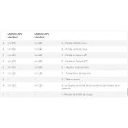 M500SX APS M580SX APS - Broyeur forestier Marolin - Débroussailleuse hydraulique 100 cm pour tracteurs 80/90 HP_7