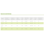 Broyeur forestier TFL et TFL-Q - Pour pelles de 8 à 13 tonnes - Puissance 120CH - Diamètre de coupe 28 cm_7