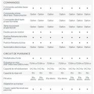 Noremat Magistra avec bras droit télescopique polyvalent