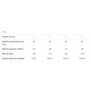 Broyeur forestier professionnel Lagarde SX avec rotor imposant