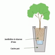 Pot de fleur Colors® - Modèle Up - Ultra-léger, résistant aux UV et températures extrêmes - Réserve d'eau intégrée - Réf. GC200_7