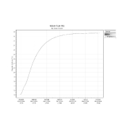 Incubateur / étuve réfrigéré BINDER KB-115 avec convection forcée 100°C_7