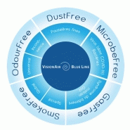 VisionAir Blue Line - Purificateur d'air Euromate avec filtre HEPA 14 - Efficace contre COVID-19 et autres polluants_7