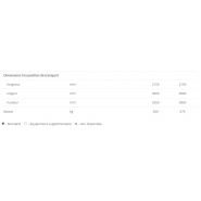 Faneuses SIPMA PT 520 - PT 670 SALSA - Largeur de coupe 5200 - 6700 mm - Séchage rapide et aération optimale_7