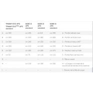 Broyeur forestier avec double sens de rotation du rotor